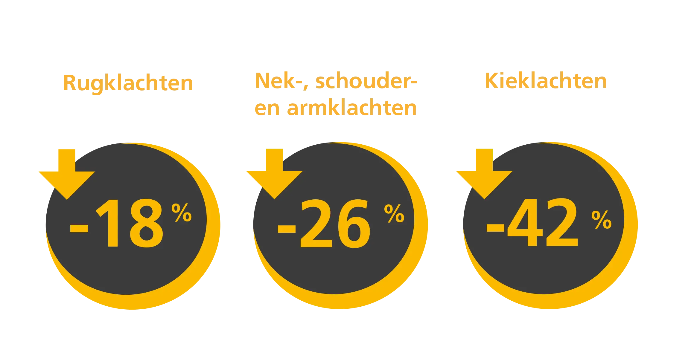 Tijd om te zorgen