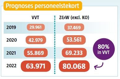 Tijd om te zorgen